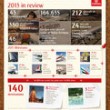 Samoloty Emirates okrążyły świat ponad 18 000 razy w 2013 roku